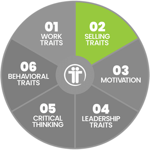 TeamTrait, mindset, professional mindset, sales mindset, selling traits, will to sell, natural salesperson, customer service, marketing