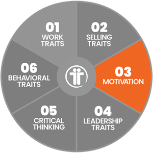 TeamTrait, mindset, professional mindset, personal motivation, career motivation, work motivation, motivational traits, incentives, employee recognition, employee rewards, employee appreciation