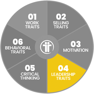 TeamTrait, mindset, professional mindset, leadership mindset, natural leadership, leadership potential leadership traits, management traits, micro-management
