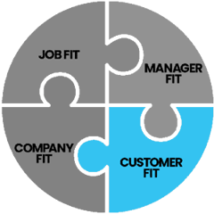 4 Fits, Customer Fit, Empathy, Responsiveness, C. Lee Smith, TeamTrait
