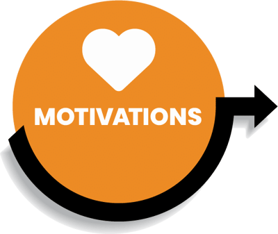 TeamTrait Motivations Motivators Desires TeamTrait Motivations Motivators Desires