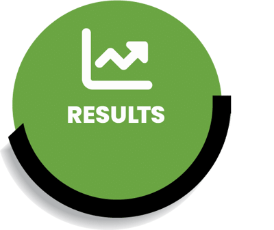 TeamTrait Gets Results Sales Revenue Customer Satisfaction Productivity TeamTrait Gets Results Sales Revenue Customer Satisfaction Productivity