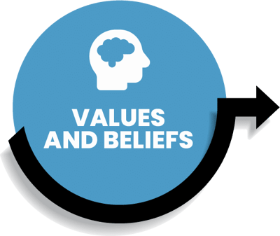 TeamTrait Values Beliefs HVP TeamTrait Values Beliefs HVP