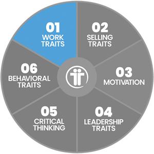 TeamTrait, mindset, professional mindset, work traits, toxicity TeamTrait, mindset, professional mindset, work traits, toxicity