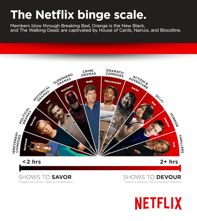 netflix series to binge watch