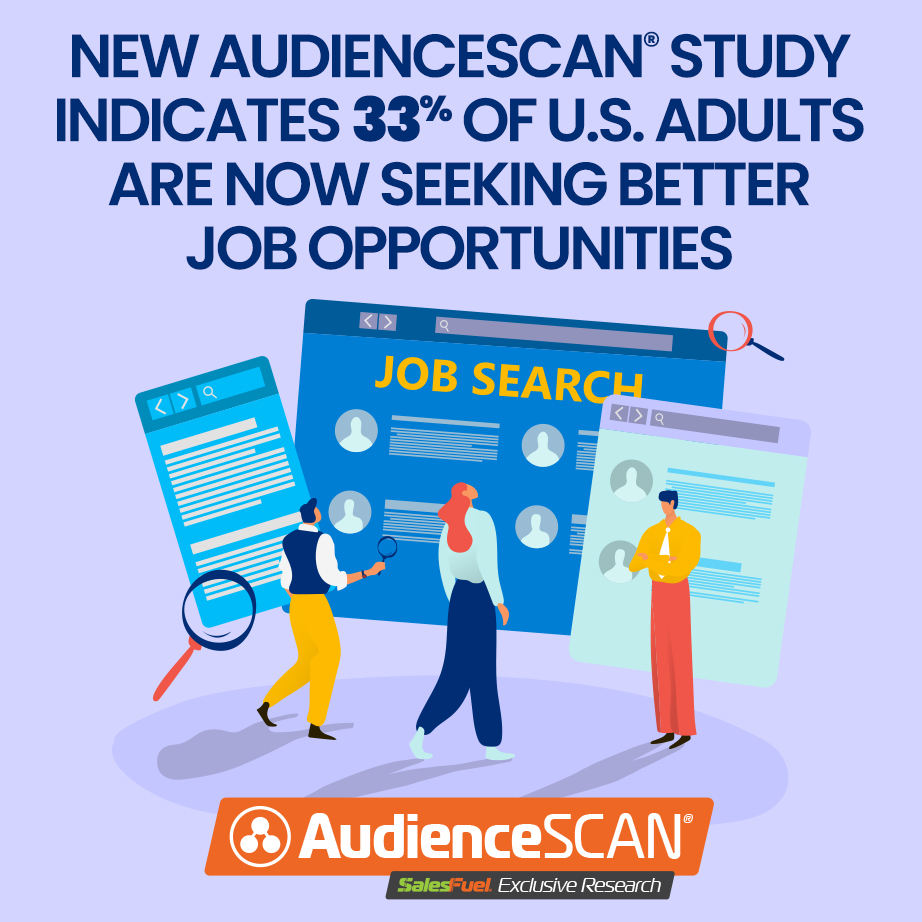Featured image for “New AudienceSCAN® Study indicates 33% of U.S. adults are now seeking better job opportunities”