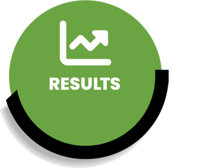 TeamTrait Gets Results Sales Revenue Customer Satisfaction Productivity