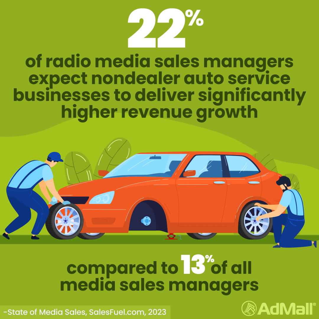 State of Media Sales, radio, auto service, revenue projection, 2023 forecast, AdMall, SalesFuel