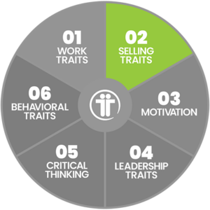 TeamTrait, mindset, professional mindset, sales mindset, selling traits, will to sell, natural salesperson, customer service, marketing